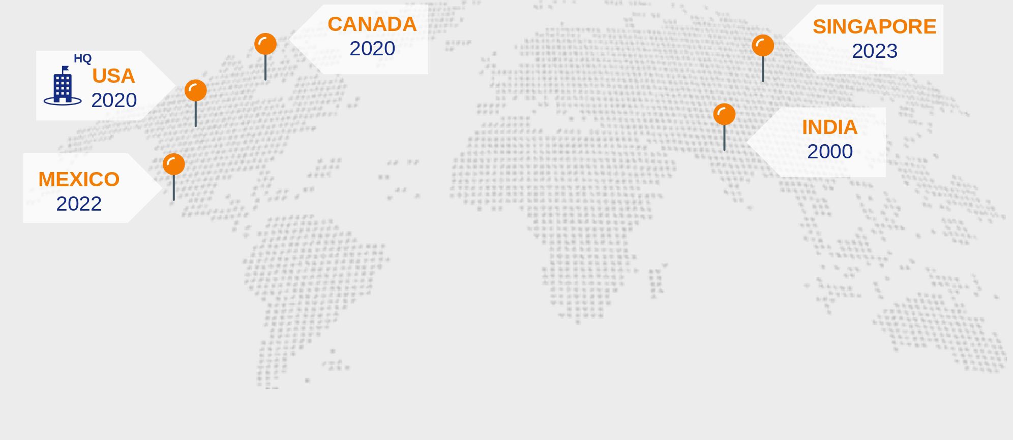 About us - innova-esi